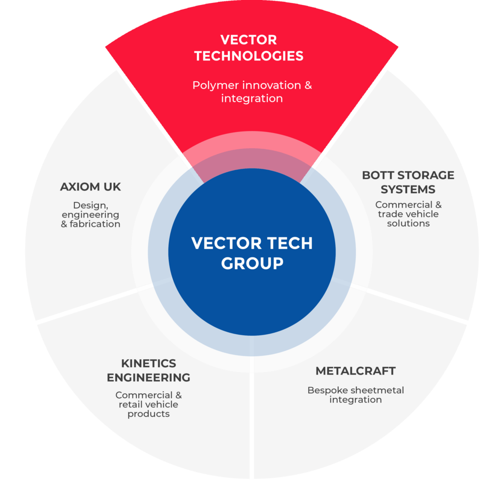 VTA Website Diagram 3.0